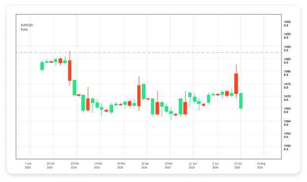Unlocking Potential The Power of Forex Copy Trading Unlocking Potential The Power of Forex Copy Trading