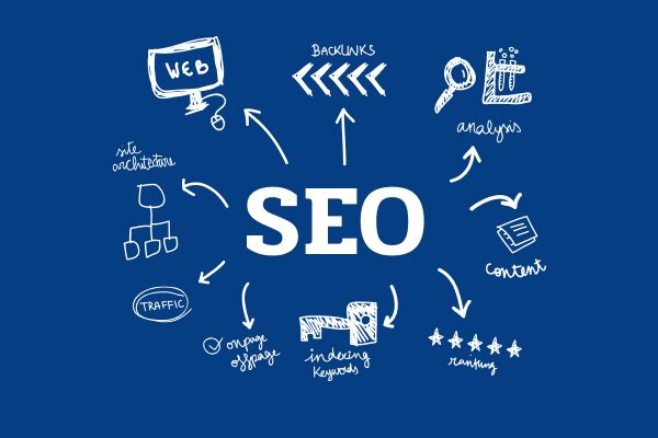 Безопасные SEO ссылки Как обеспечить свой сайт от санкций Безопасные SEO ссылки Как обеспечить свой сайт от санкций